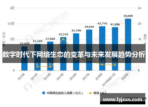 数字时代下网络生态的变革与未来发展趋势分析
